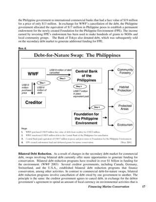 Financing Marine Conservation 17
the Philippine government to international commercial banks that had a face value of $19 million
for a price of only $13 million. In exchange for WWF’s cancellation of the debt, the Philippine
government allocated the equivalent of $17 million in Philippine pesos to establish a permanent
endowment for the newly created Foundation for the Philippine Environment (FPE). The income
earned by investing FPE’s endowment has been used to make hundreds of grants to NGOs and
local community groups. The Bank of Tokyo also donated debt, which was subsequently sold
on the secondary debt market to generate additional funding for FPE.
Box 4.
Bilateral Debt Reduction. As a result of changes in the secondary debt market for commercial
debt, swaps involving bilateral debt currently offer more opportunities to generate funding for
conservation. Bilateral debt reduction programs have resulted in over $1 billion in funding for
the environment. (WWF 2003) Several creditor governments, including Canada, Germany,
Switzerland, and the U.S.A., established bilateral debt reduction programs that finance
conservation, among other activities. In contrast to commercial debt-for-nature swaps, bilateral
debt reduction programs involve cancellation of debt owed by one government to another. The
principle is the same: the creditor government agrees to cancel debt, in exchange for the debtor
government’s agreement to spend an amount of local currency on environmental activities that is
'HEWIRU1DWXUH6ZDS7KH3KLOLSSLQHV
Creditor
US$19
million of
debt
US$13
million
purchase
price
US$19 million of debt
cancelled
US$17 million
in peso
equivalent paid
Central Bank
of the
Philippines
WWF
Foundation for
the Philippine
Environment
Step 3
Step 2
Step 1
Step 4
Community
Forestry
Protected
Areas
Ecotourism
Habitat
Protection
$9058
 ::)SXUFKDVHG86PLOOLRQIDFHYDOXHRIGHEWIURPFUHGLWRUIRU 86PLOOLRQ
 ::)WUDQVIHUUHG86PLOOLRQGHEWWRWKHHQWUDO%DQNRIWKH3KLOLSSLQHVIRUFDQFHOODWLRQ
3. HQWUDO%DQNSDLGHTXLYDOHQWRI86PLOOLRQLQSHVRVDQGSHVRQRWHVWR)RXQGDWLRQIRUWKH3KLOLSSLQH(QYLURQPHQW
4. )3(FUHDWHGHQGRZPHQWIXQGDQGGLVEXUVHGJUDQWVIRUQDWXUHFRQVHUYDWLRQ 0RH 