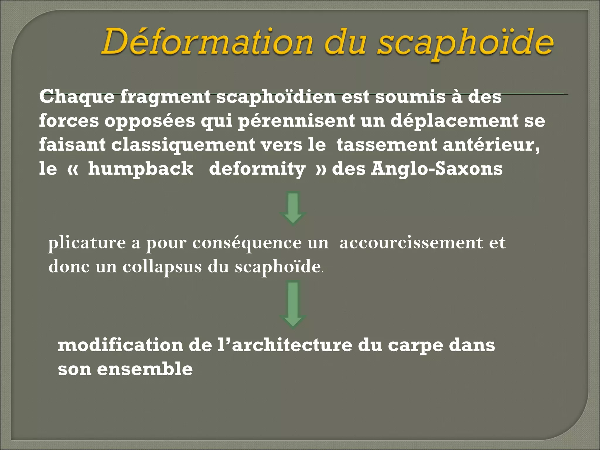 Chaque fragment scaphoïdien est soumis à des
forces opposées qui pérennisent un déplacement se
faisant classiquement vers le tassement antérieur,
le « humpback deformity » des Anglo-Saxons

plicature a pour conséquence un accourcissement et
donc un collapsus du scaphoïde.

modification de l’architecture du carpe dans
son ensemble

 