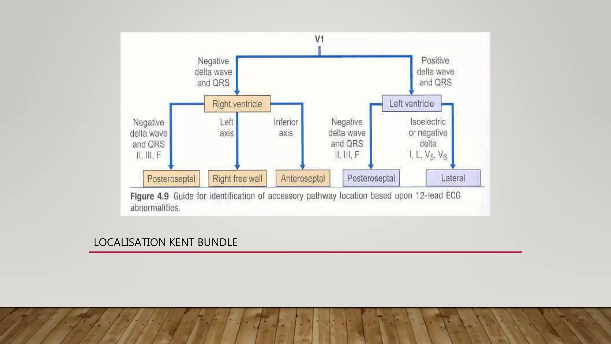 LOCALISATION KENT BUNDLE
 
