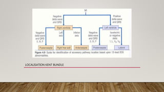 Pseudo infarction | PPTX