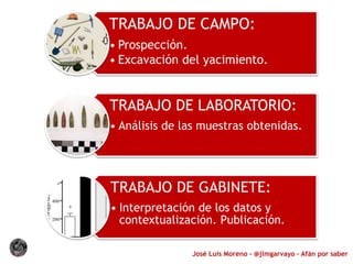 José Luis Moreno - @jlmgarvayo – Afán por saber
TRABAJO DE CAMPO:
• Prospección.
• Excavación del yacimiento.
TRABAJO DE LABORATORIO:
• Análisis de las muestras obtenidas.
TRABAJO DE GABINETE:
• Interpretación de los datos y
contextualización. Publicación.
 