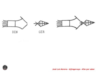 José Luis Moreno - @jlmgarvayo – Afán por saber
 