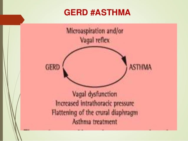Pseudo asthma