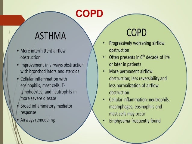 Pseudo asthma