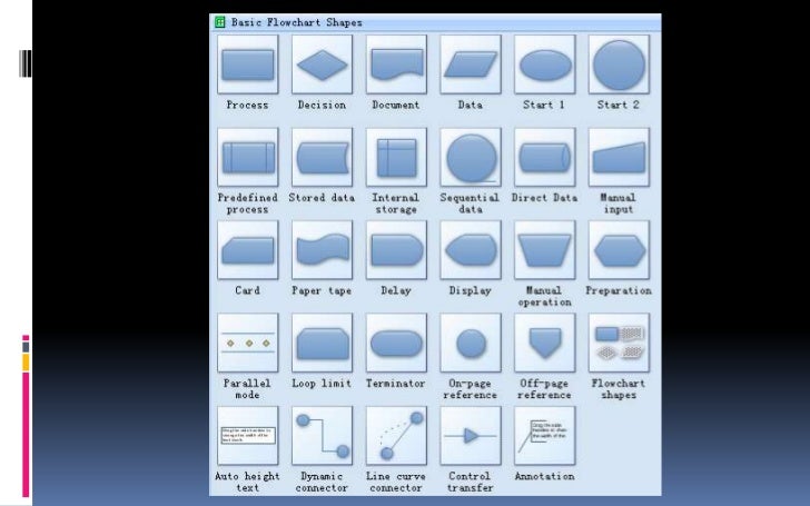 Pseudocode-Flowchart