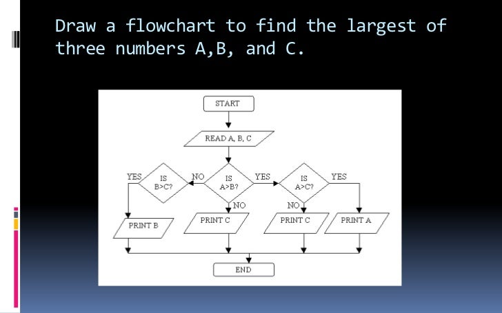 Pseudocode-Flowchart