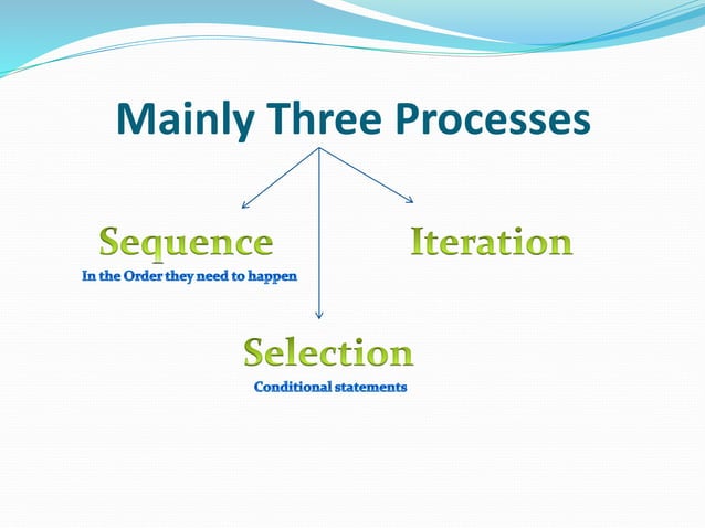 Pseudocode | PPT