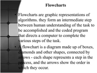 Flowcharts
• Flowcharts are graphic representations of
algorithms. they form an intermediate step
between human understanding of the task to
be accomplished and the coded program
that directs a computer to complete the
various steps of the task.
• A flowchart is a diagram made up of boxes,
diamonds and other shapes, connected by
arrows - each shape represents a step in the
process, and the arrows show the order in
which they occur.
 