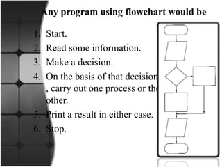 Any program using flowchart would be
1. Start.
2. Read some information.
3. Make a decision.
4. On the basis of that decision
, carry out one process or the
other.
5. Print a result in either case.
6. Stop.
 