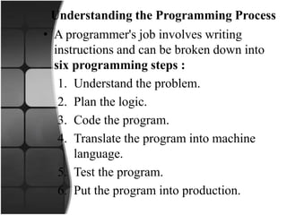 Understanding the Programming Process
• A programmer's job involves writing
instructions and can be broken down into
six programming steps :
1. Understand the problem.
2. Plan the logic.
3. Code the program.
4. Translate the program into machine
language.
5. Test the program.
6. Put the program into production.
 