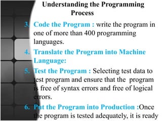 Understanding the Programming
Process
3. Code the Program : write the program in
one of more than 400 programming
languages.
4. Translate the Program into Machine
Language:
5. Test the Program : Selecting test data to
test program and ensure that the program
is free of syntax errors and free of logical
errors.
6. Put the Program into Production :Once
the program is tested adequately, it is ready
 