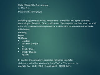 pseudocode Note(IGCSE Computer Sciences) | PPTX