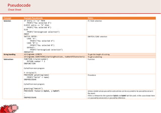 Pseudocode-cheat-sheet-A4.docx