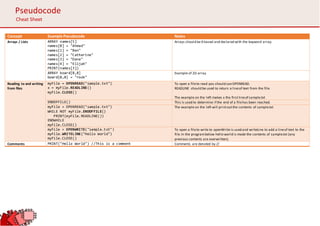 Pseudocode-cheat-sheet-A4.docx