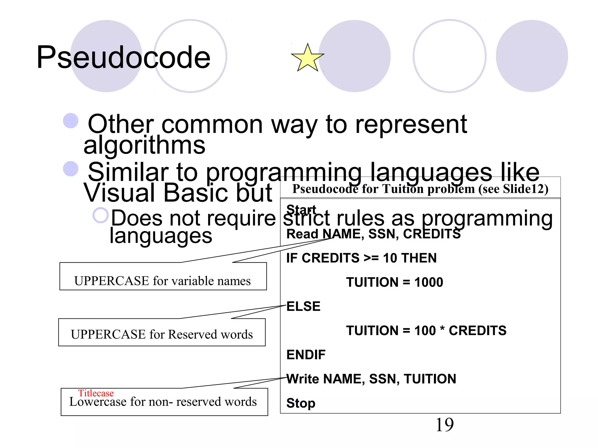 Pseudocode algorithim flowchart | PPT