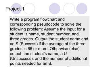 Pseudocode algorithim flowchart | PPT