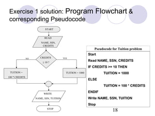 Pseudocode algorithim flowchart | PPT