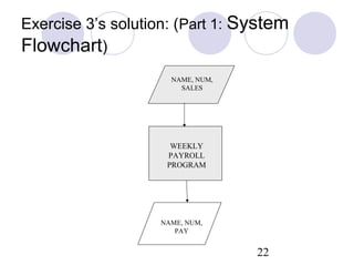 Pseudocode algorithim flowchart | PPT