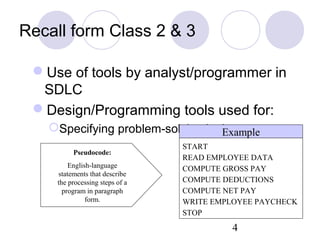 Pseudocode algorithim flowchart | PPT