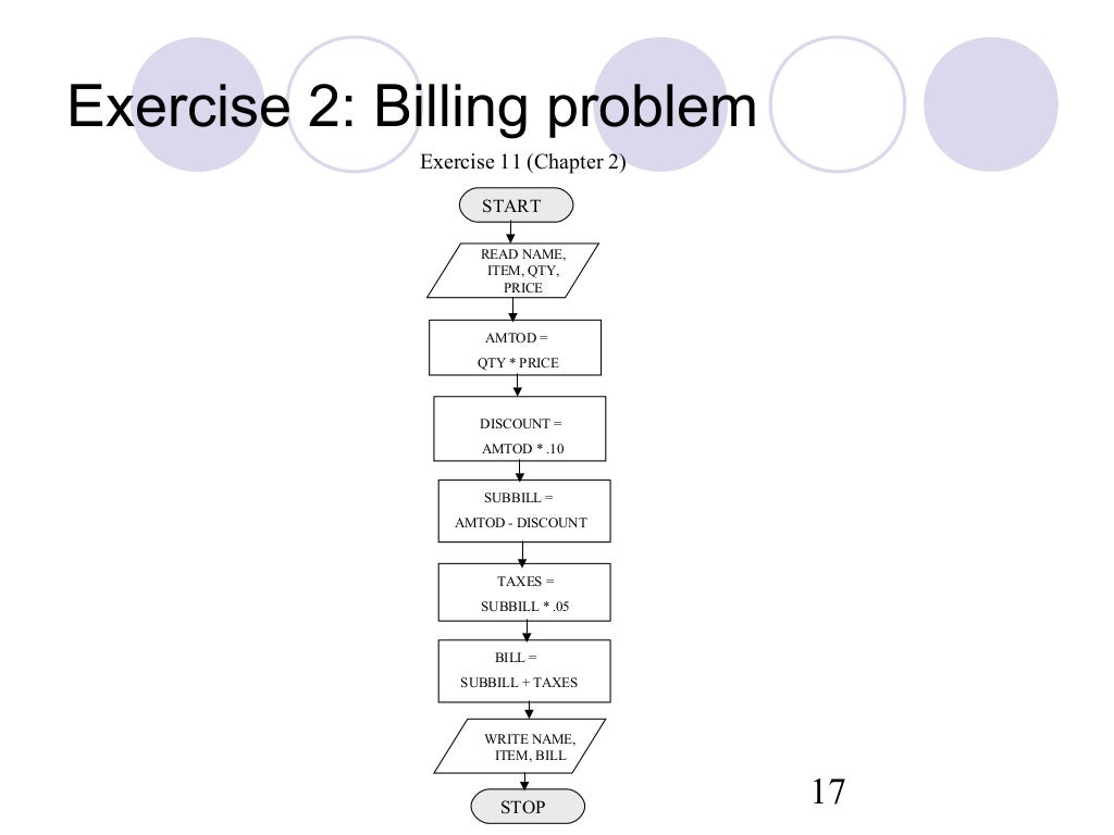 Pseudocode algorithim flowchart