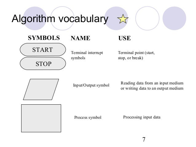 Pseudocode algorithim flowchart