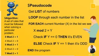 Intro to Pseudocode and Algorithms | Problem Solving in Computer ...