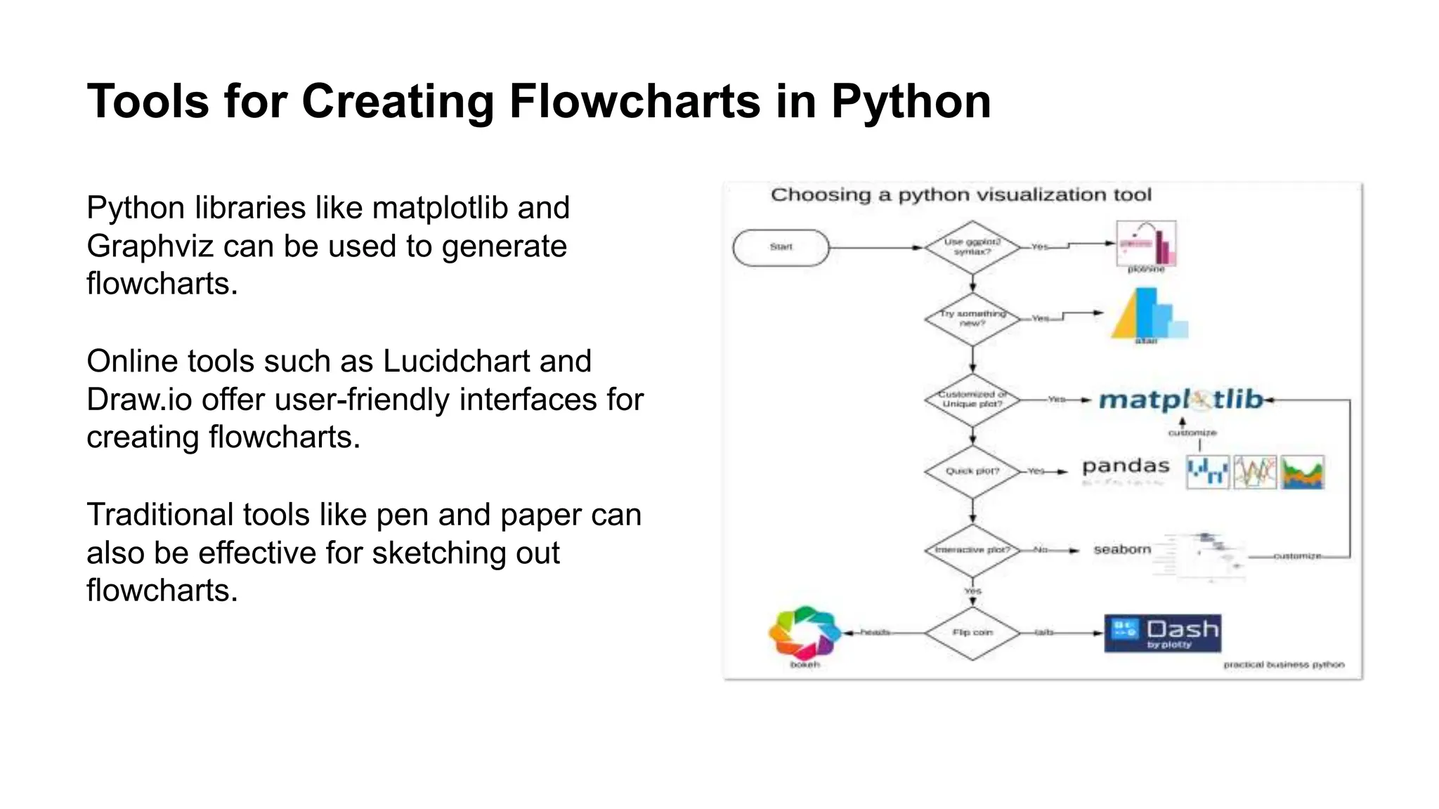 PSEUDOCODE AND FLOWCHART IN PYTHON .pptx