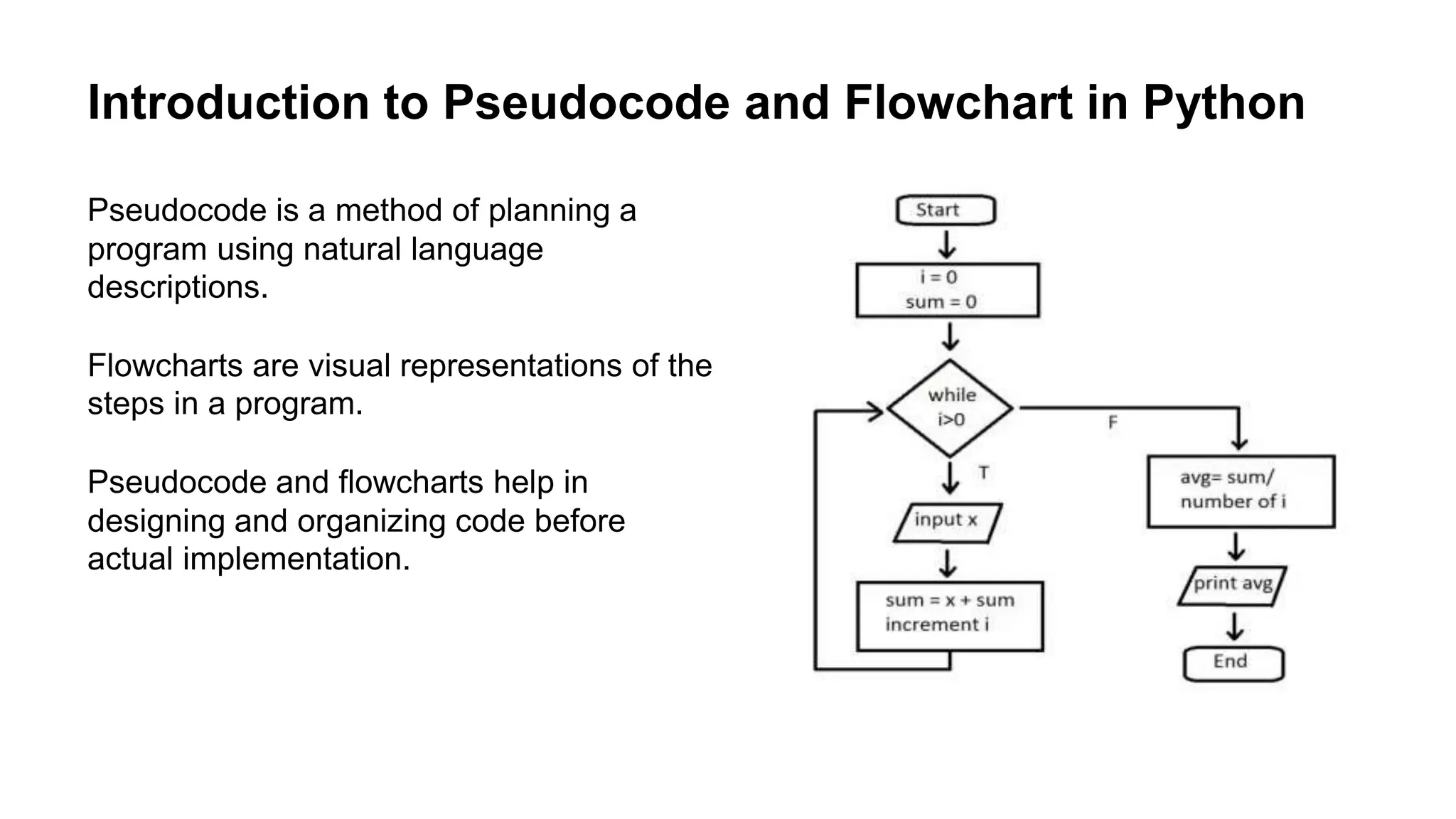 PSEUDOCODE AND FLOWCHART IN PYTHON .pptx