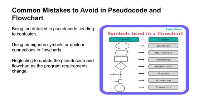 PSEUDOCODE AND FLOWCHART IN PYTHON .pptx