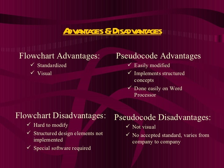 Pseudocode basics