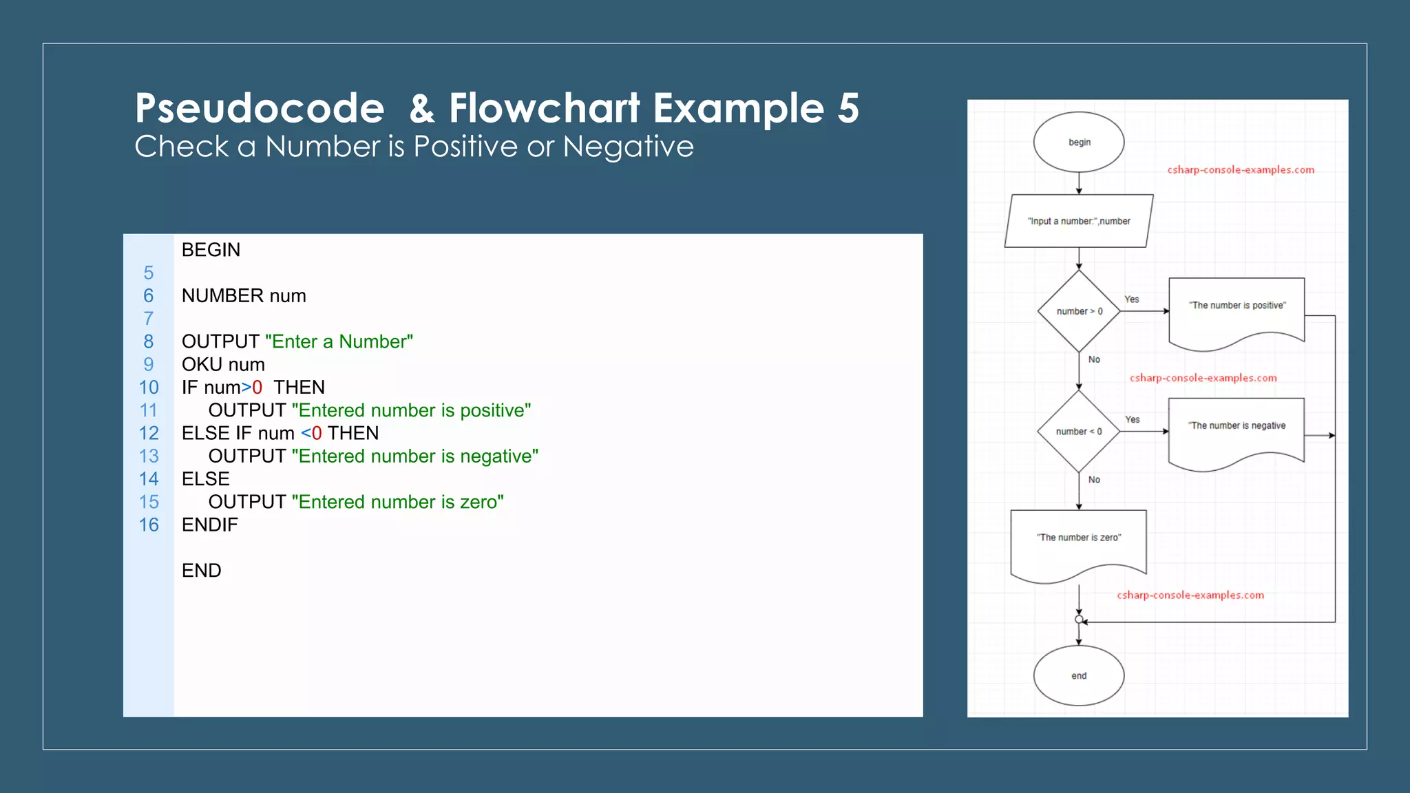 Pseudocode & flowchart examples | PPT
