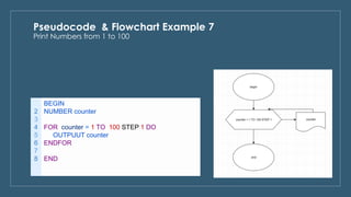 Pseudocode & flowchart examples | PDF | Programming Languages | Computing