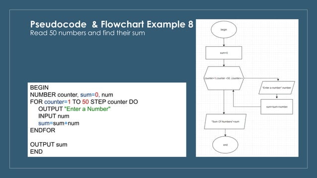 Pseudocode & flowchart examples | PPT