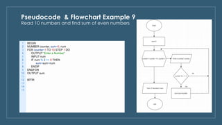 Pseudocode & flowchart examples | PDF | Programming Languages | Computing