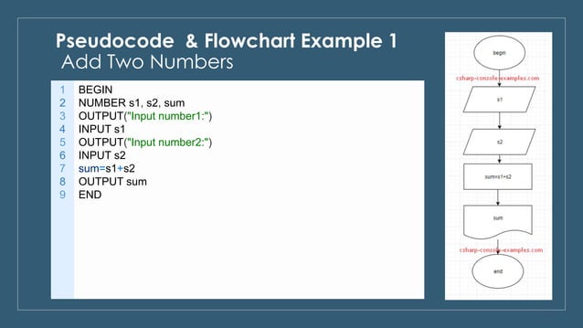 Pseudocode & flowchart examples | PPT