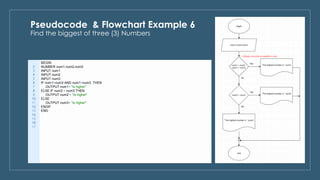 Pseudocode & flowchart examples | PDF
