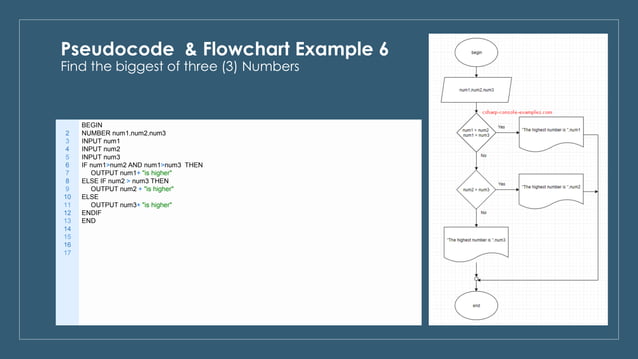 Pseudocode & flowchart examples | PPT