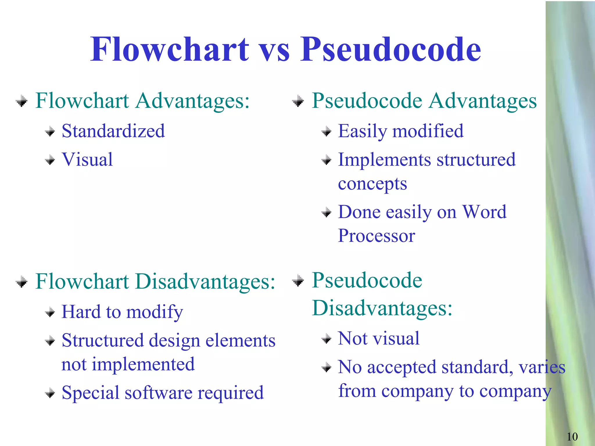Flowchart vs Pseudocode
Flowchart Advantages:          Pseudocode Advantages
  Standardized                   Easily modified
  Visual                         Implements structured
                                 concepts
                                 Done easily on Word
                                 Processor

Flowchart Disadvantages:       Pseudocode
  Hard to modify               Disadvantages:
  Structured design elements     Not visual
  not implemented                No accepted standard, varies
  Special software required      from company to company

                                                                10
 