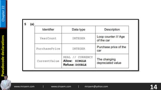 14
www.mrsaem.com | www.sirsaem.com | mrsaem@yahoo.com
Pseudocode
declarations
Chapter
22
 