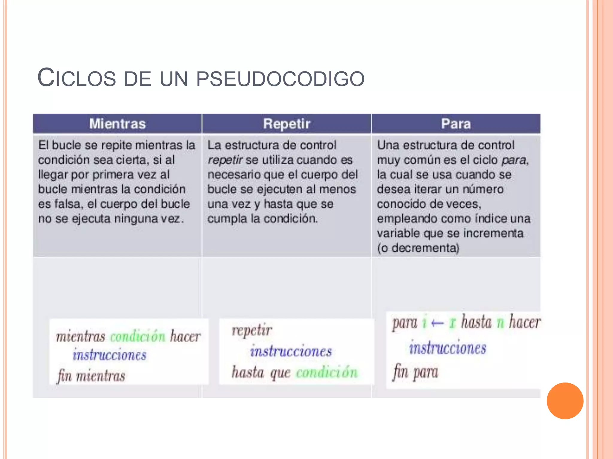 CICLOS DE UN PSEUDOCODIGO
 