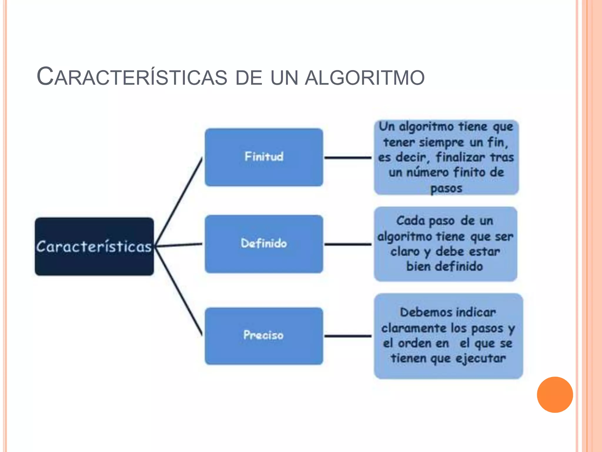 CARACTERÍSTICAS DE UN ALGORITMO
 