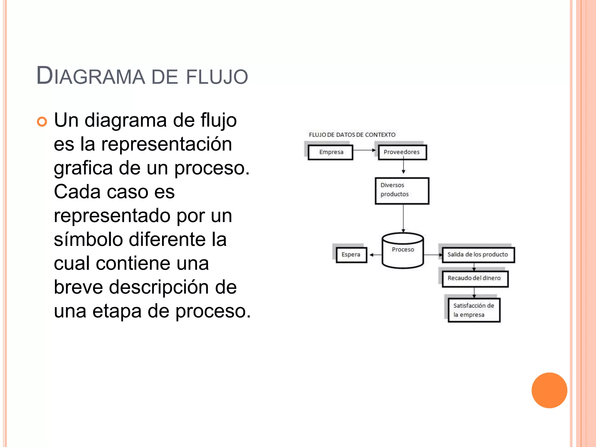 DIAGRAMA DE FLUJO
 Un diagrama de flujo
es la representación
grafica de un proceso.
Cada caso es
representado por un
símbolo diferente la
cual contiene una
breve descripción de
una etapa de proceso.
 