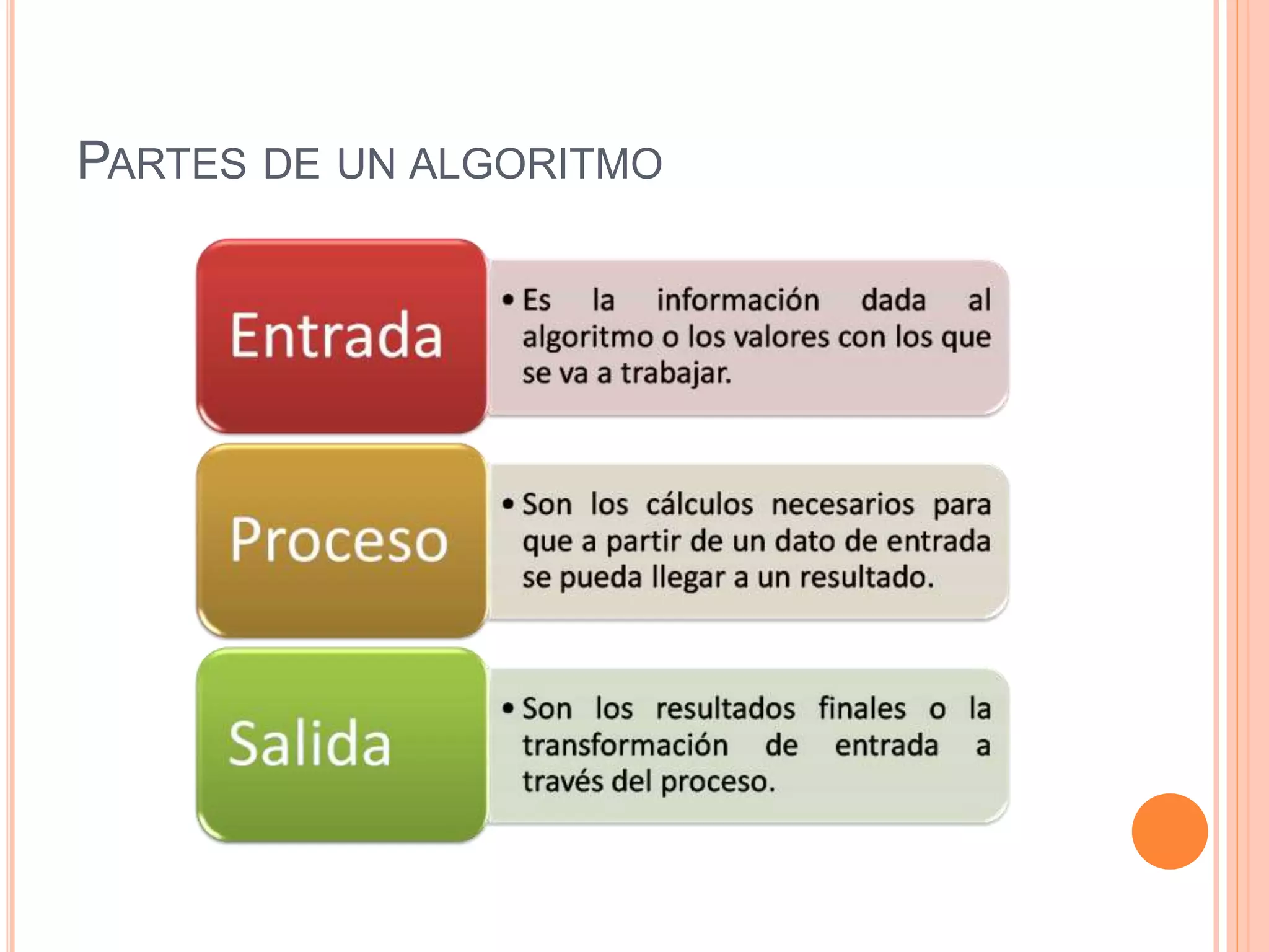 PARTES DE UN ALGORITMO
 