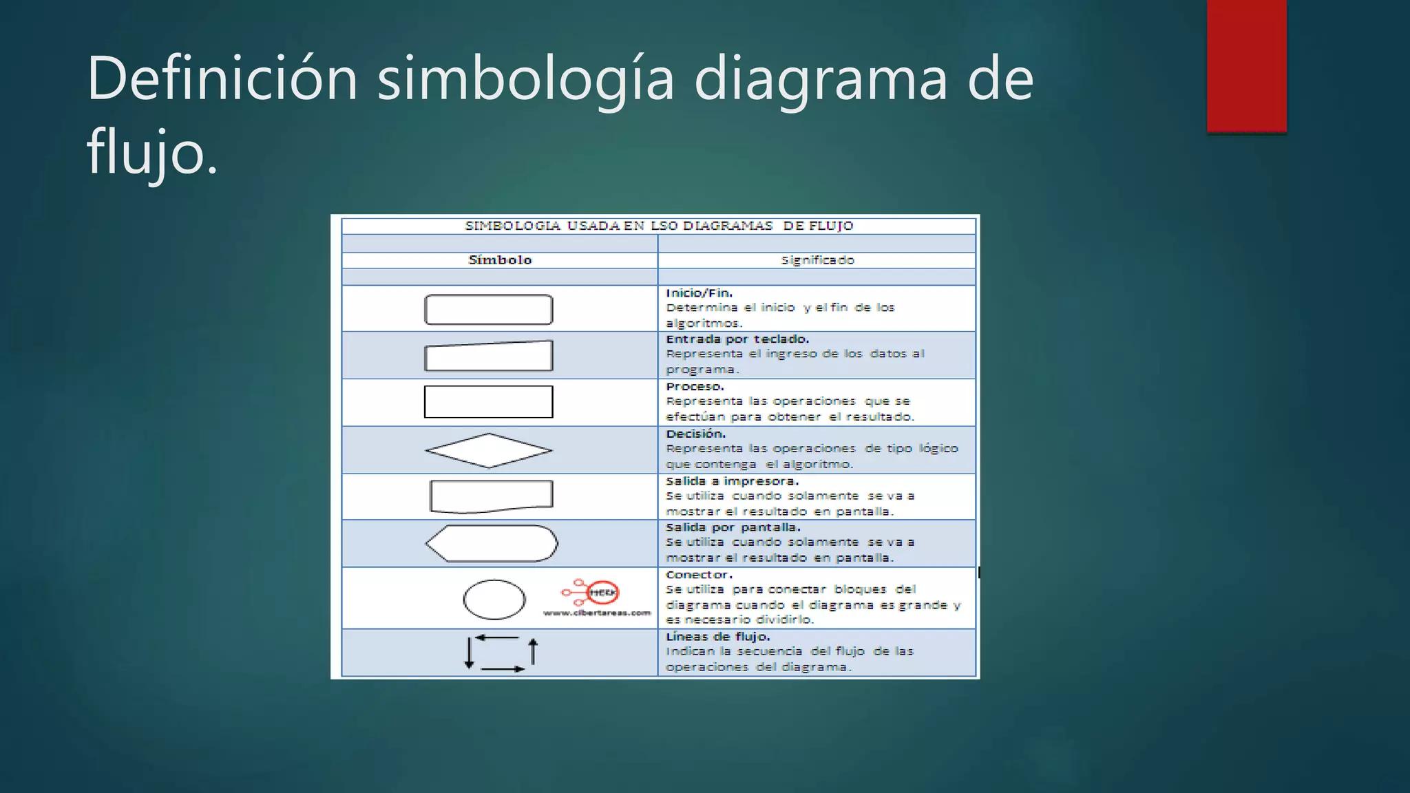 Definición simbología diagrama de
flujo.
 