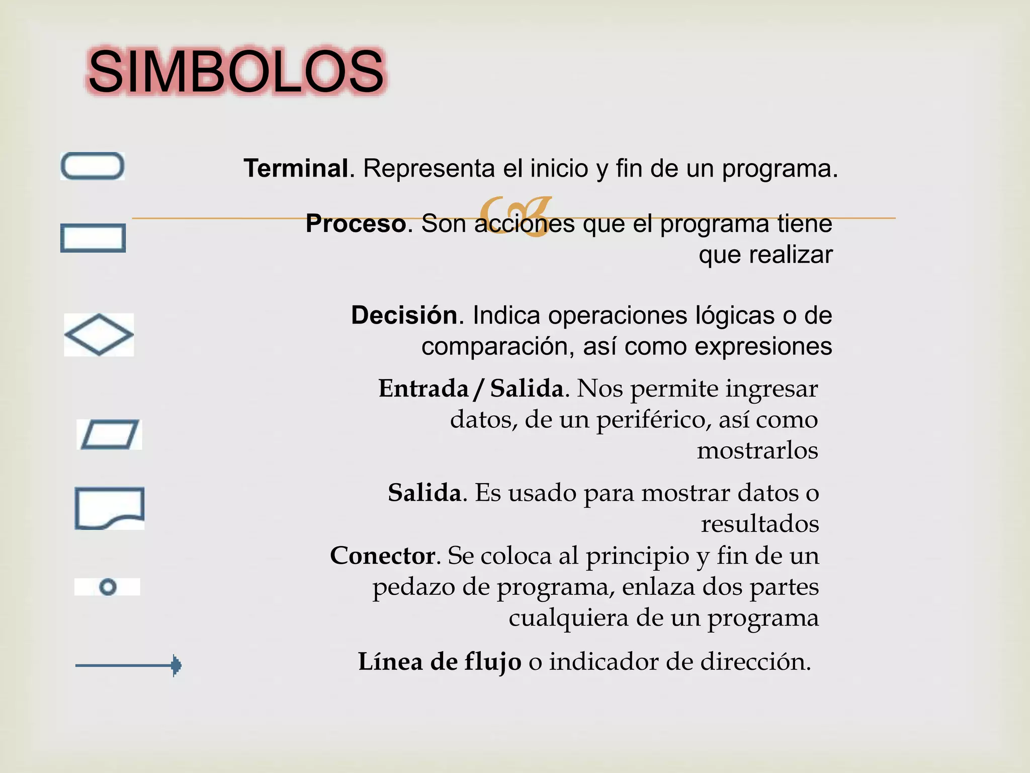 
Terminal. Representa el inicio y fin de un programa.
Proceso. Son acciones que el programa tiene
que realizar
Decisión. Indica operaciones lógicas o de
comparación, así como expresiones
Entrada / Salida. Nos permite ingresar
datos, de un periférico, así como
mostrarlos
Salida. Es usado para mostrar datos o
resultados
Conector. Se coloca al principio y fin de un
pedazo de programa, enlaza dos partes
cualquiera de un programa
Línea de flujo o indicador de dirección.
SIMBOLOS
 