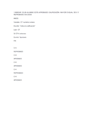 1.INDICAR SI UN ALUMNO ESTA APROBADO CALIFICACIÓN MAYOR O IGUAL DE 6 Y
REPROBADO EN CASO
INICIO
Variable: CT numérico entero
Escribir: “indica la calificación”
Leer: CT
Si CT>5 entonces
Escribir:“Aprobado
FIN
C>5
REPROBADO
C>8
APROBADO
C>6
APROBADO
C>4
REPROBADO
C>9
APROBADO
 