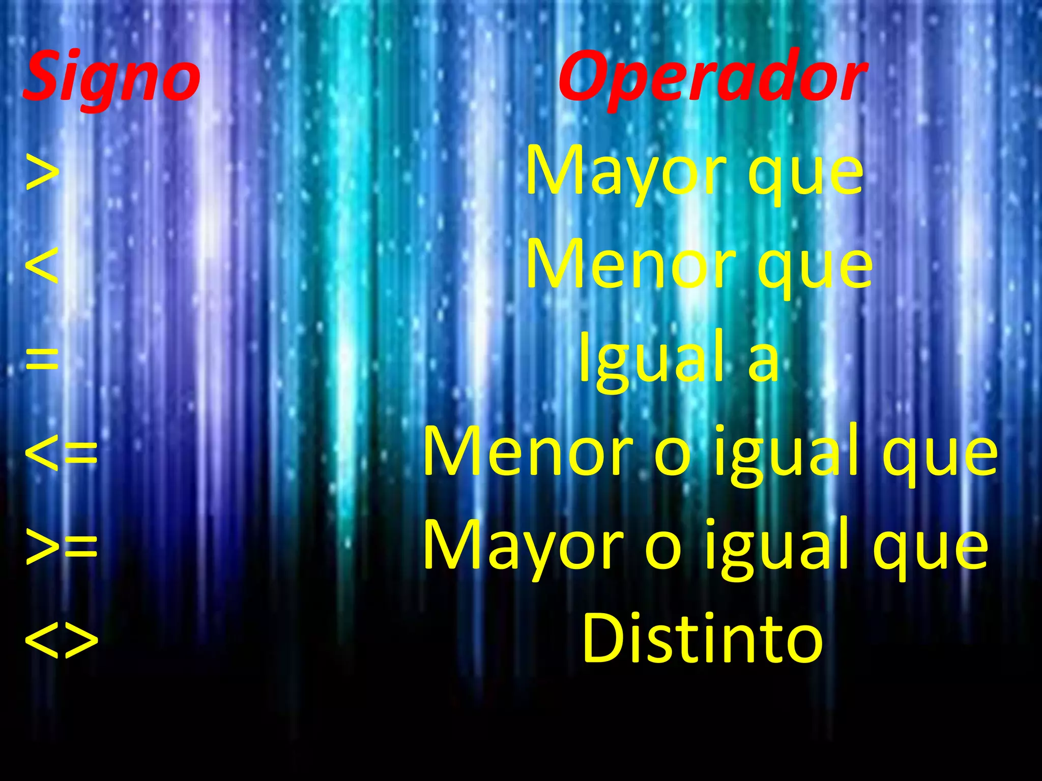 Signo Operador
> Mayor que
< Menor que
= Igual a
<= Menor o igual que
>= Mayor o igual que
<> Distinto
 