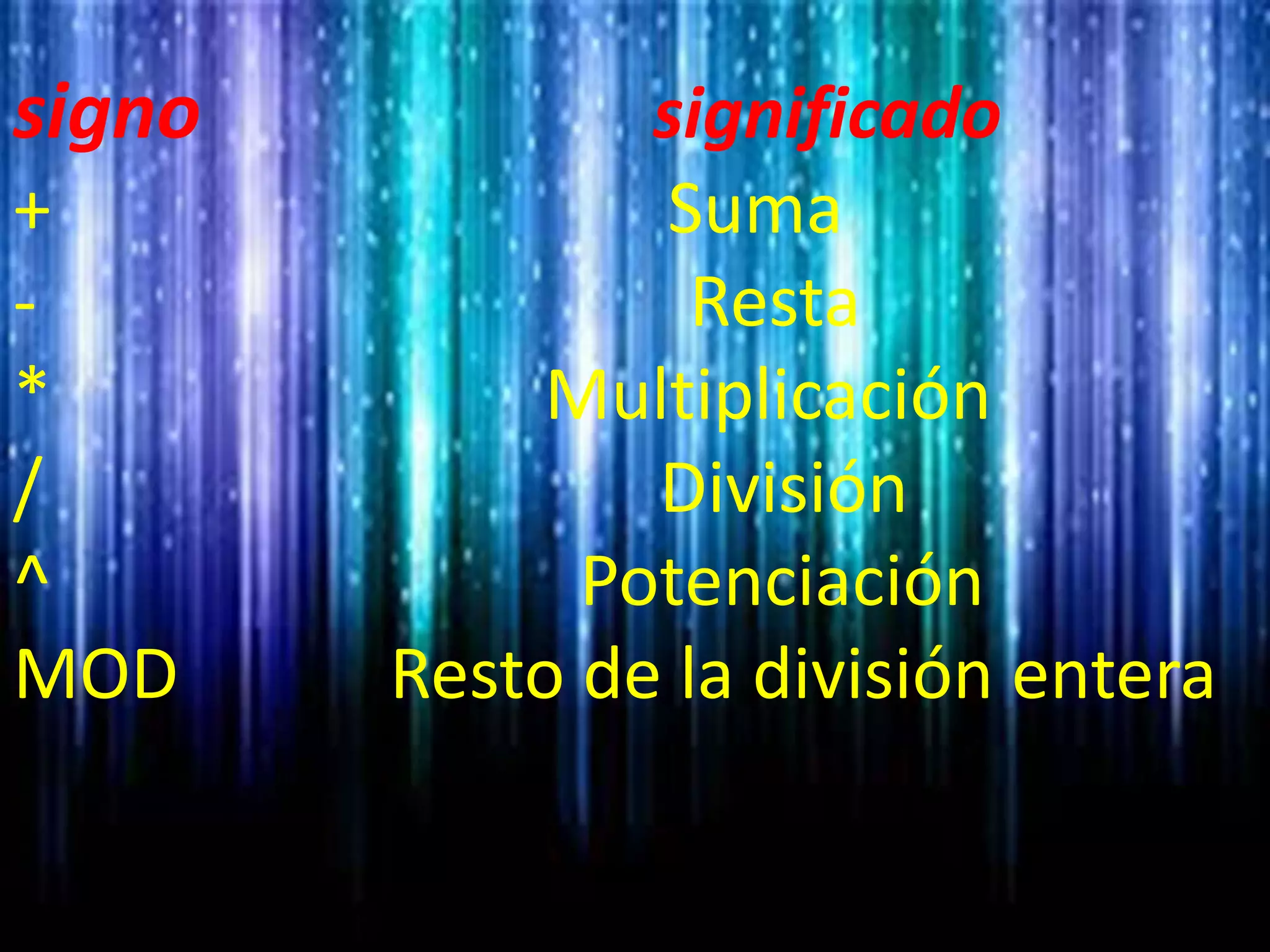 signo significado
+ Suma
- Resta
* Multiplicación
/ División
^ Potenciación
MOD Resto de la división entera
 