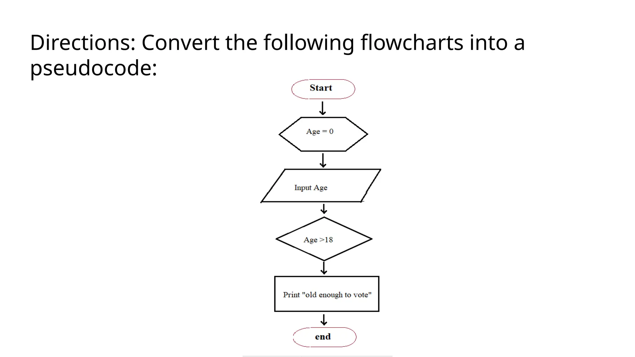 Directions: Convert the following flowcharts into a
pseudocode:
 