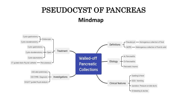 Pseudocyst Of Pancreas How To DIAGNOSE TREAT Epigastric Lumps pseudocyst-of-pancreas-how-to-diagnose-treat-epigastric-lumps
